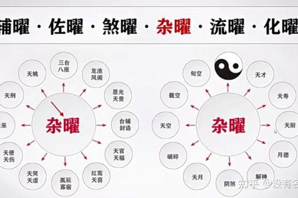 紫薇斗数大限将至
