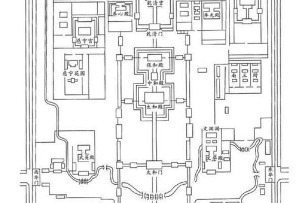 北京紫禁城的风水布局