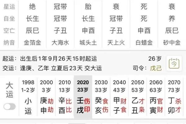62年正月八字详解及对应运势分析 62年正月八字详解及对应运势分析