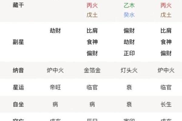 62年正月八字详解及对应运势分析 62年正月八字详解及对应运势分析