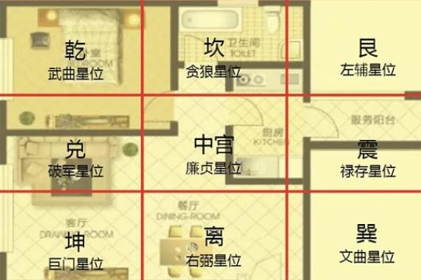 楼房装修与风水常识，一起看看