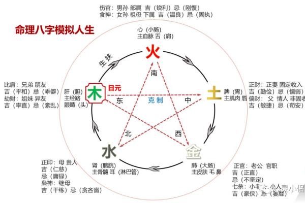 八字配对算命 八字配对算命