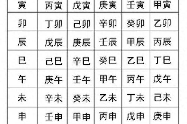 怎么看生辰八字 怎么看生辰八字