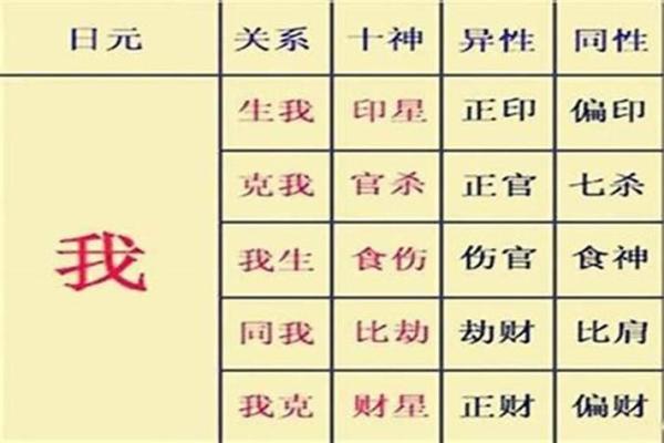 八字官印相生 八字官印相生