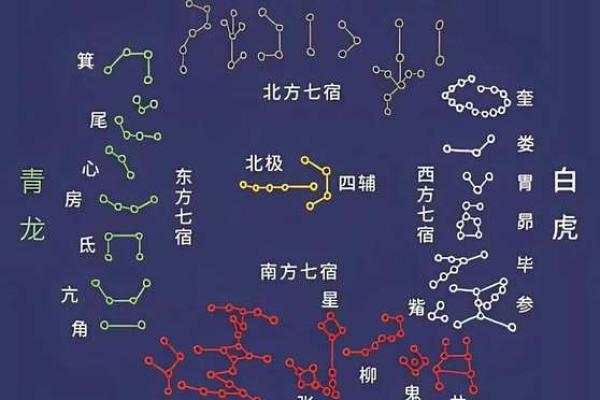 紫薇斗数昌曲星 紫薇斗数昌曲星