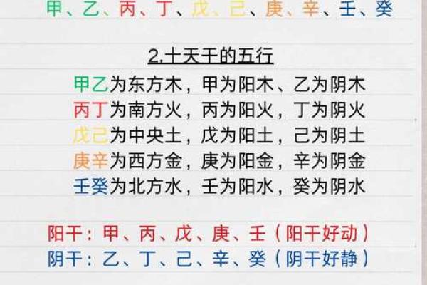 八字命理｜丙火天干特质深析