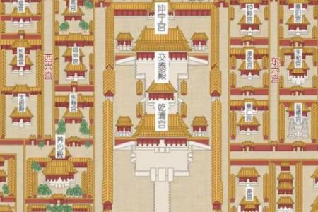 北京紫禁城的风水布局