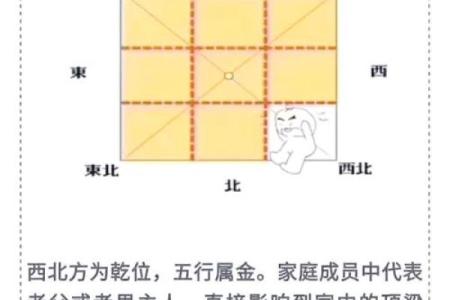 厨房风水忌讳化解大全