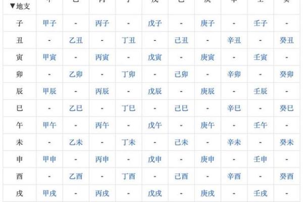 八字配对查询 八字配对查询