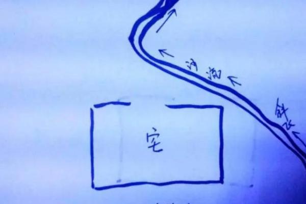 风水的水_房子南面有山北面有水好吗 风水的水_房子南面有山北面有水好吗