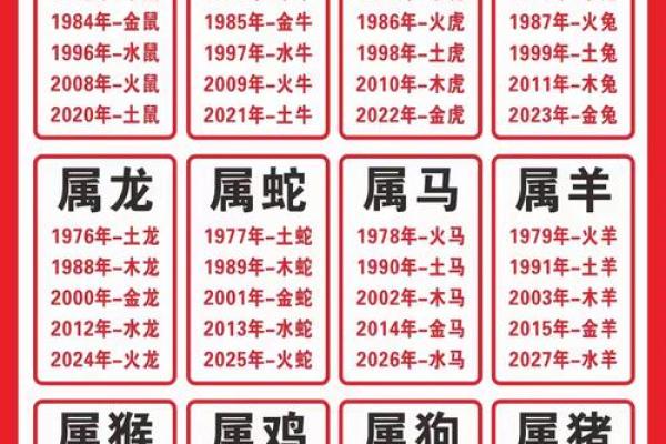 八字五行喜忌查询系统 八字五行喜忌查询系统