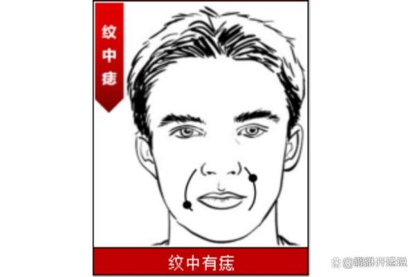 法令纹面相算命看看你命运好坏