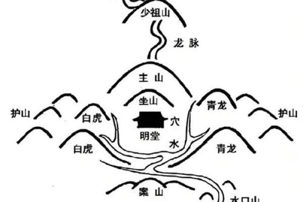 阴宅风水教程如何选择风水宝地