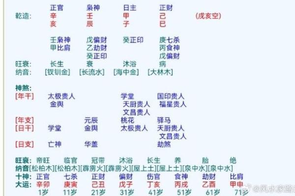 八字算命：八字看财运事业功名