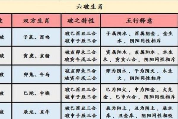 八字算命生肖六合是什么意思