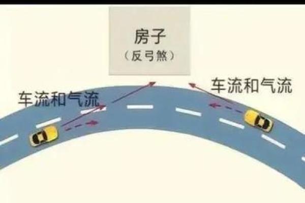 房子旁边是车路好不好风水 房子旁边是车路好不好风水