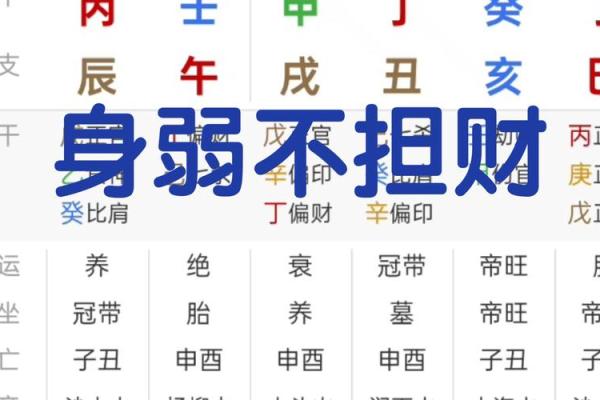 一生劳碌无福消的八字特征 一生劳碌无福消的八字特征