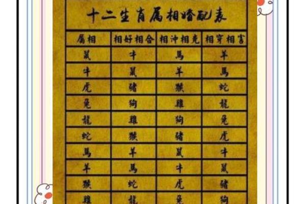 八字结婚日期查询，轻松预测最佳结婚时间