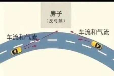 房子旁边是车路好不好风水