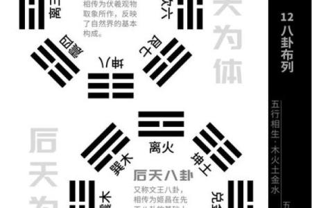 八卦算命，先天八卦算命法