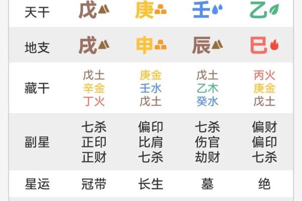 八字一共有多少种格局