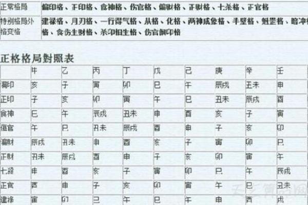八字一共有多少种格局