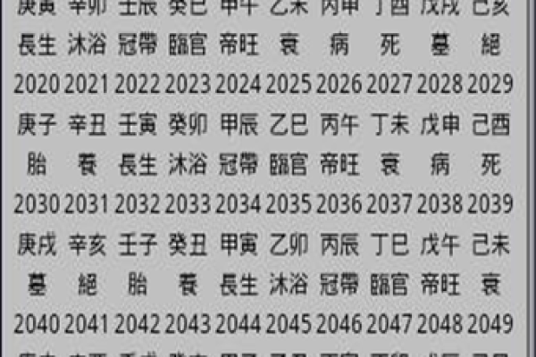 八字排盘软件排行