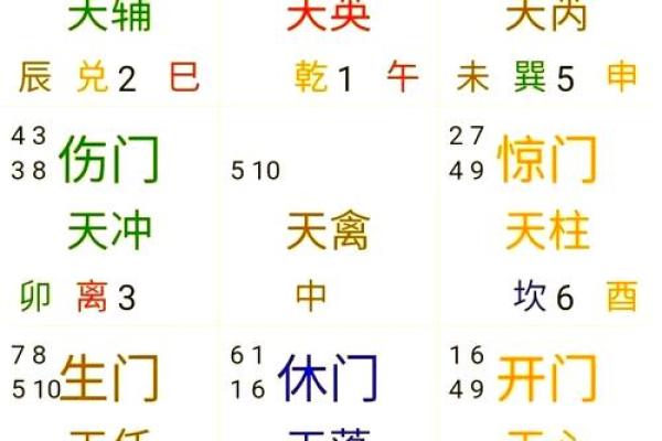 八字排盘软件排行