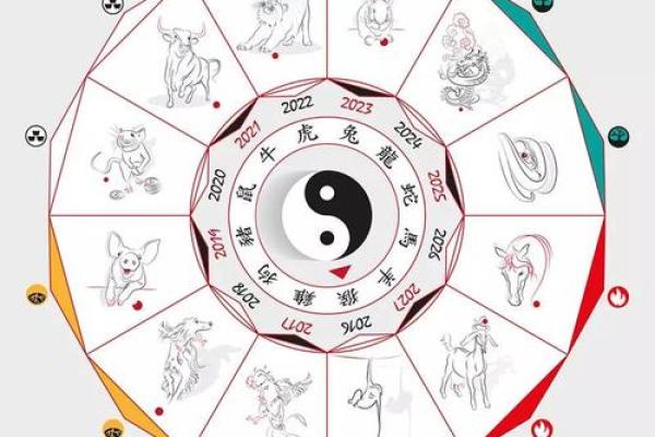 周易测事业方向,免费八字测 周易测事业方向,免费八字测