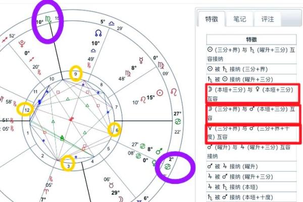 如何看星盘的拱相位 如何看星盘的拱相位
