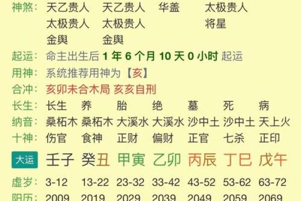 生辰八字测婚期 生辰八字测婚期