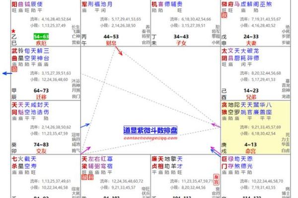 紫薇星天相星在疾厄宫 紫薇星天相星在疾厄宫