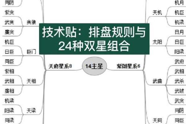 紫微斗数诸星落诸宫之:廉贞星迁移宫详解 紫微斗数诸星落诸宫之:廉贞星迁移宫详解