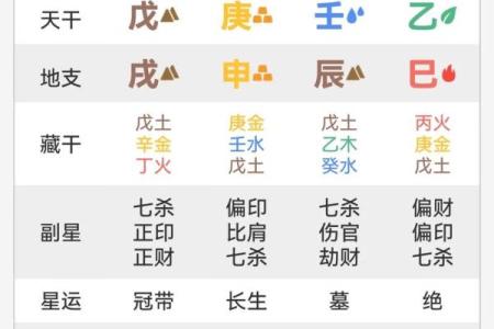 八字一共有多少种格局