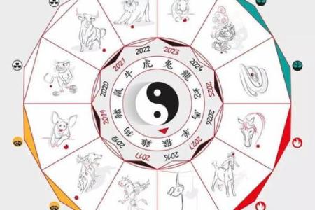 周易测事业方向,免费八字测