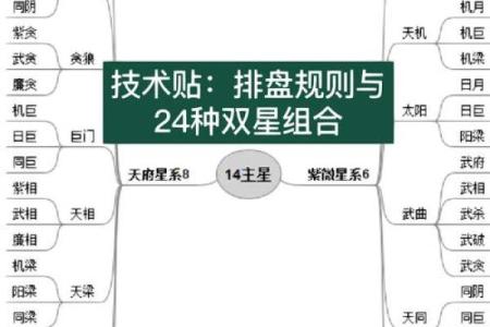 紫微斗数诸星落诸宫之：廉贞星迁移宫详解