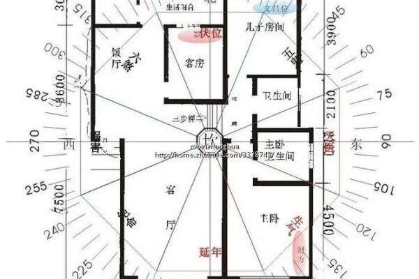 家里装修房子风水布局图 家里装修房子风水布局图