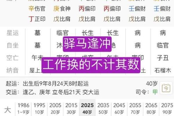 农历五月初八时辰八字算命 农历五月初八时辰八字算命
