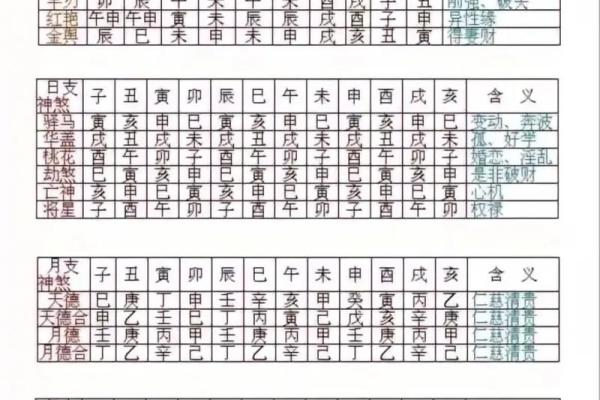 八字神煞篇