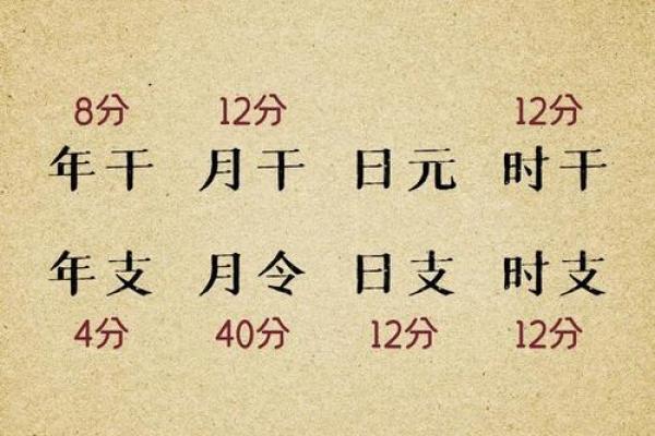 如何看八字强弱 如何看八字强弱