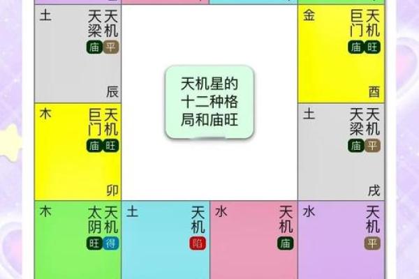 三问紫微斗数星曜大全解析 紫微斗数星曜详解? 三问紫微斗数星曜大全解析 紫微斗数星曜详解?