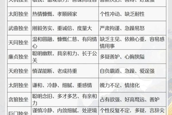 性格宫紫薇斗数 性格宫紫薇斗数