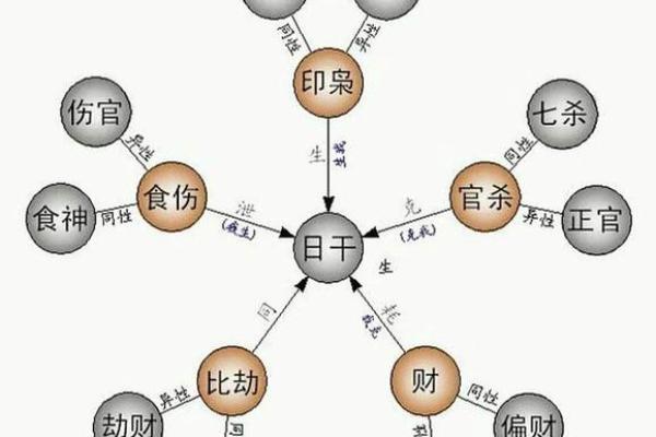 八字命理破解：如何从命理学角度解析人生难题？