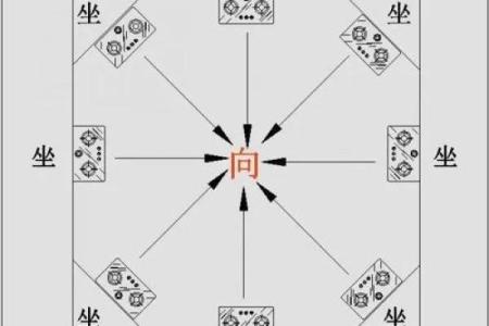 灶台风水 朝向