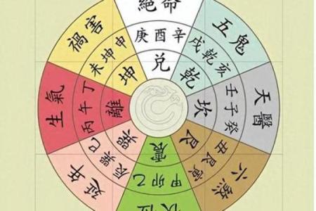 招财风水布局 如何布局招财风水