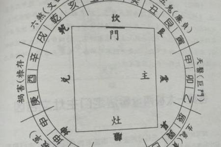 阴宅乾山巽向风水详解