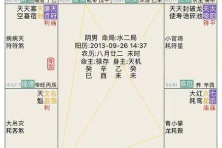 紫微斗数诸星落诸宫之：天同星兄弟宫详解