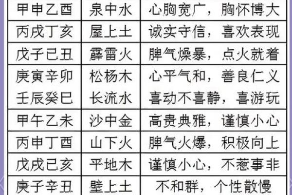 八字纳音格局算命 八字纳音格局算命
