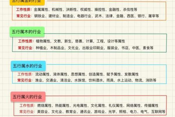 八字与行业 八字与行业