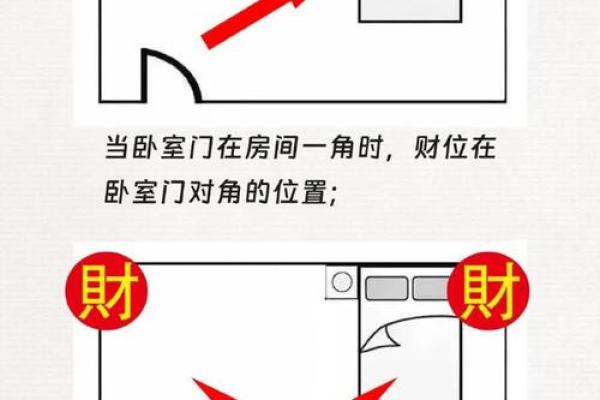 商铺布局与招财点的风水有哪些 商铺布局与招财点的风水有哪些